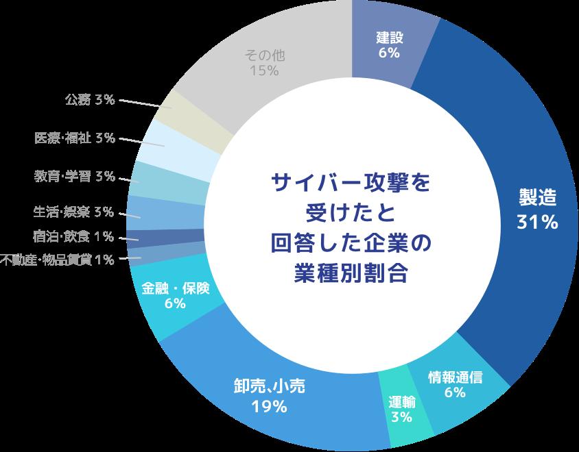 The dangerous reality of "Japan's medical system" targeted by cyber attacks