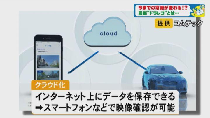 Storing videos in the cloud...here The latest situation of 