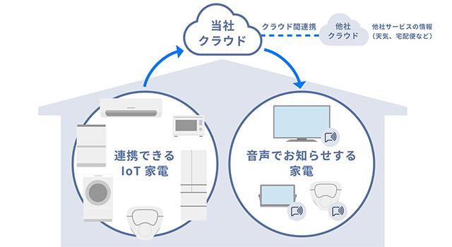 パナソニック、IoT家電つなげてユーザーとの関係を築く--「これからの家電」とは - CNET Japan