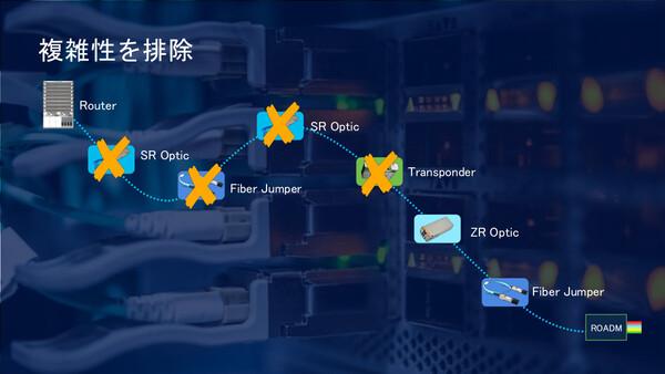 楽天モバイル、シスコのSRv6とRouted Optical Networkingで5G基盤強化