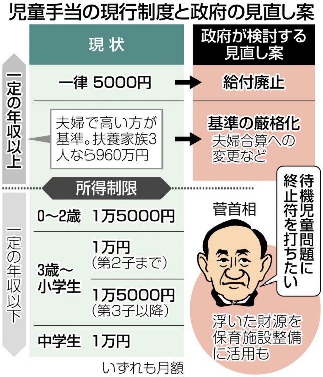 給付金、問題は所得制限だった！高所得層排除は「子育て罰」、中所得層の児童手当削減も加速する 