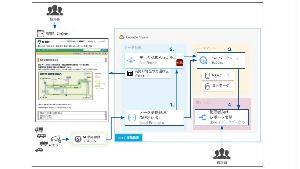 日本情報通信、Google Cloud を用いた 交通状況・観光ビッグデータ解析基盤を構築