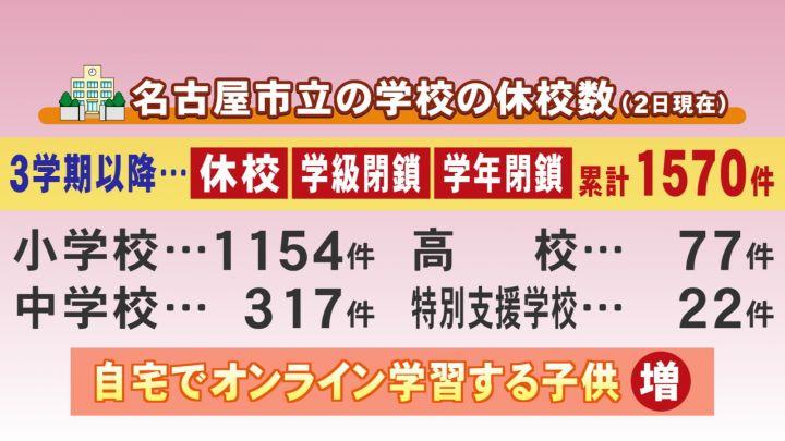 “ならではトラブル”もありゆったりと…『小学生のリモート授業』どう進む？2年生の女の子の1日に密着