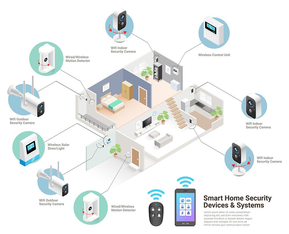  スマートホームとは？ どんなことができるの？ 具体的な仕組みとメリットを紹介 