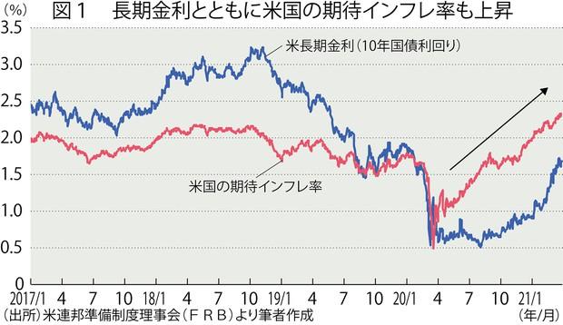 コラム：弱体化した日本企業の価格転嫁力、復活なら株価・物価上昇に＝熊野英生氏 