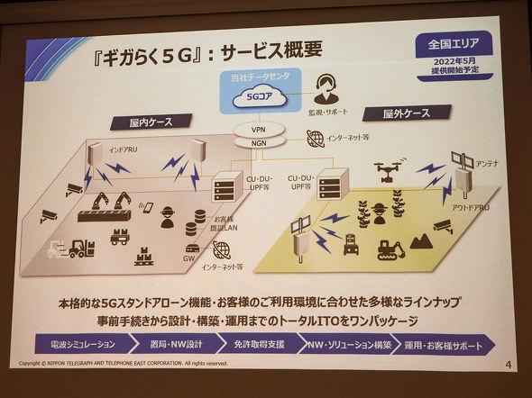 従来価格の5分の1でローカル5Gを導入　NTT東日本が展開する「ギガらく5G」とは（1/2 ページ）