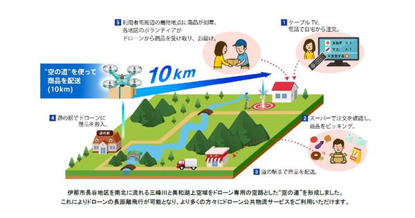 空飛ぶクルマの実用化、「川の上から」構想　安全面に配慮