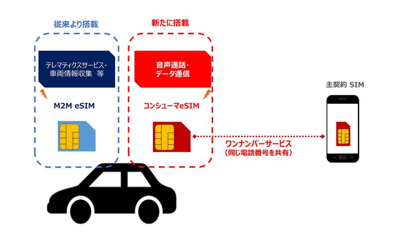 BMWとNTTドコモ、「iX」「i4」向けに日本初となる5GとコンシューマeSIMに対応したコネクテッドカーサービス提供開始 