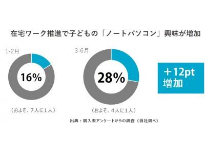 台湾の通信事業者Asia Pacific Telecom（亞太電信)、5Gモバイルネットワークにおけるセルサイトルーターの導入でIP InfusionのWhite Boxソリューションを選定 企業リリース  