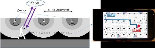 バッテリー交換不要のビーコンを開発、供給開始 企業リリース  