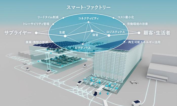 花王／豊橋工場を生産・物流機能一体型拠点へ変革 ─ 物流ニュースのＬＮＥＷＳ