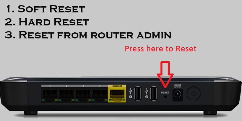 How do you reset a Netgear router? 