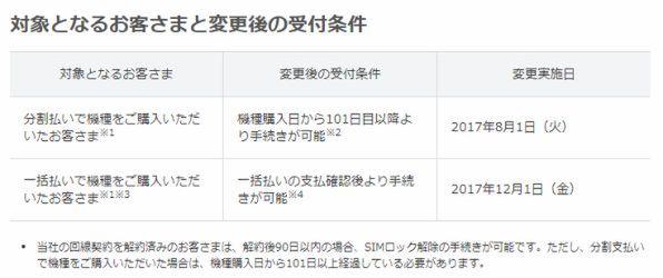  12月1日から一括購入時はすぐにSIMロック解除が可能に　ルール変更まとめ