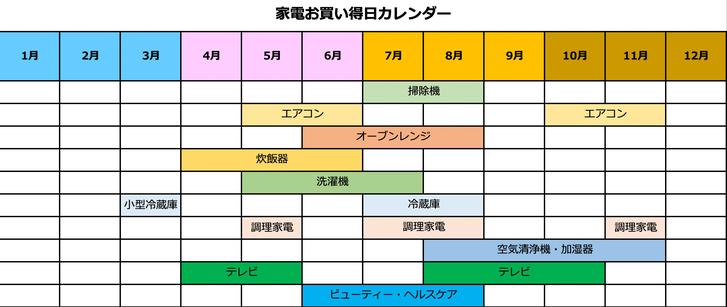 【永久保存版】家電の「買い時カレンダー」を公開！「トクする法則」が明確になった