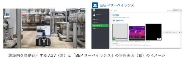 JR東もトライアル採用　施設内を自動で巡回・データ収集するソリューションを提供（ITmedia ビジネスオンライン）