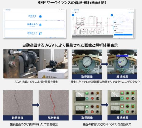 JR東もトライアル採用　施設内を自動で巡回・データ収集するソリューションを提供（ITmedia ビジネスオンライン） 