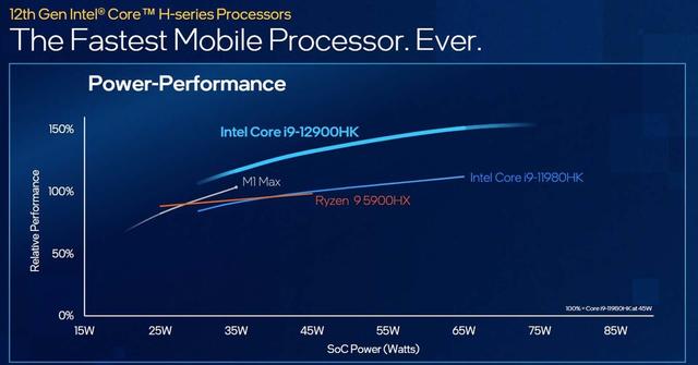 もしや復活？ インテル第12世代CoreはM1やRyzenに負けない超高性能らしい #CES2022 