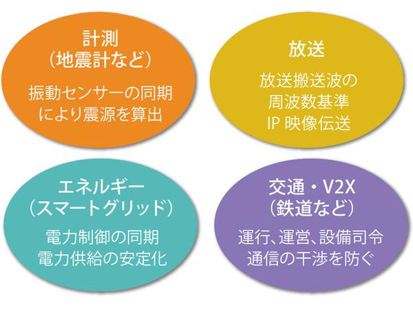 イチからわかるネットワーク時刻同期