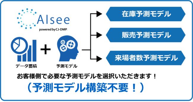 グーグルの「Vertex AI Forecast」、小売業者の高精度な需要予測を支援