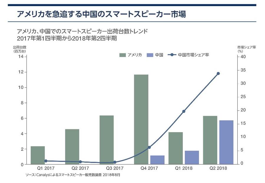 急拡大するAIスピーカー市場とエコシステム
～　業種別サービスを提供するスタートアップ企業たち　～ 