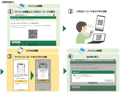 確定申告、PCからカードリーダなしでe-Tax対応。マイナポータルも強化 