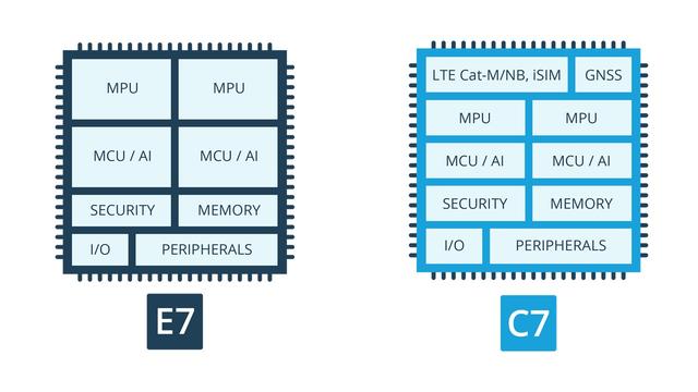 AI対応IoT向けフュージョンプロセッサを発表：米Alif Semiconductor（1/2 ページ）