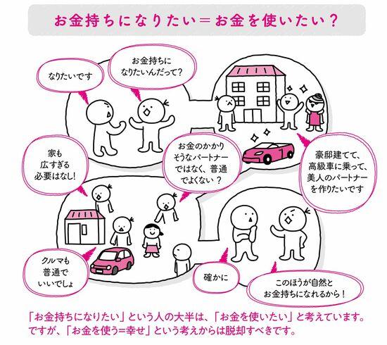 「頑張った自分へのごほうび」はただの損失…頭のいい人がやっている本当に賢いお金の使い方 