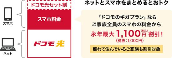 光回線はスマホとセットでお得になる！ キャリアやMVNOのによる割引