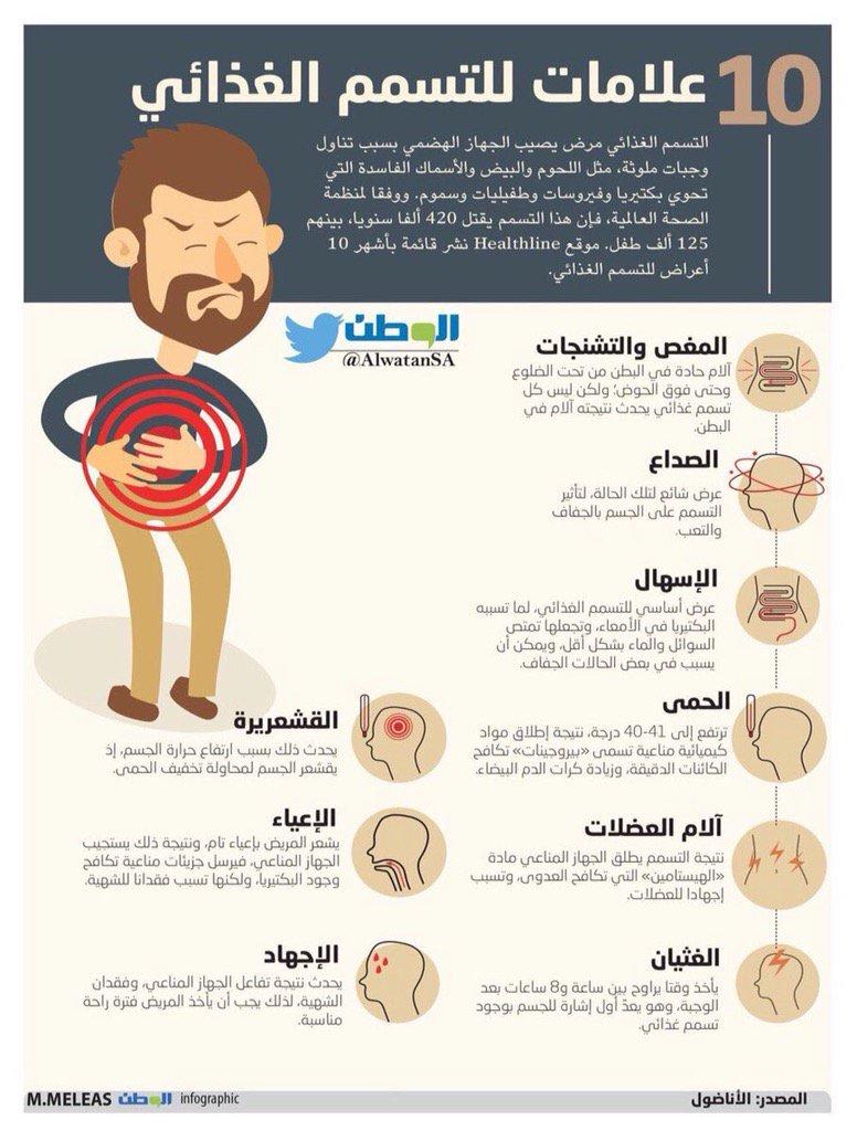 أعراض التسمم الغذائي دليلك الشامل