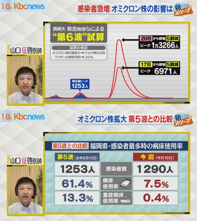 山口先生に聞いた「オミクロン株の特徴とは？」