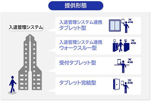 NEC、顔認証システムの短期導入パッケージ、入退管理と決済を中心に複数の構成例