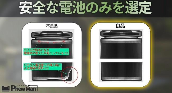 【3周年を記念し、新たに修理サポートまで対応】防災安全協会より防災製品推奨品として認定されたPhewManシリーズのポータブル電源 