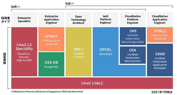 認定Kubernetesセキュリティスペシャリスト提供開始