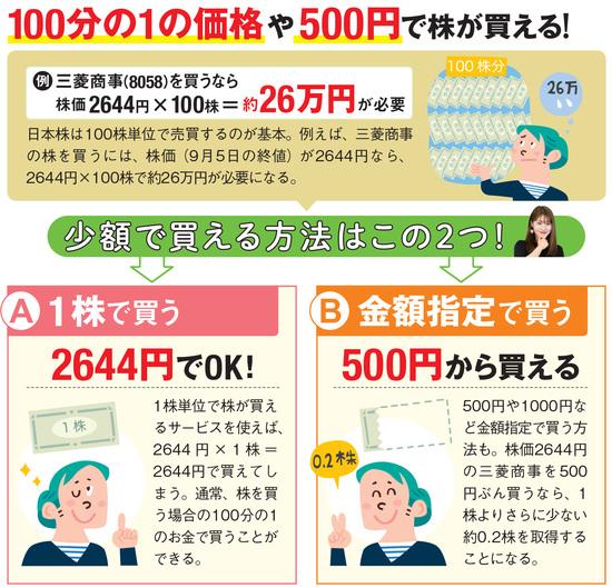 【初心者向け】株式投資はいくらから儲かるもの？少額投資の3つの方法