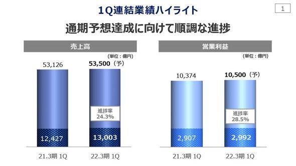 「povoの契約数は？」「LINEMOの990円には追随する？」――KDDI決算説明会一問一答（2021年7月編）