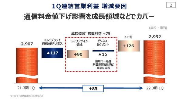 「povoの契約数は？」「LINEMOの990円には追随する？」――KDDI決算説明会一問一答（2021年7月編） 