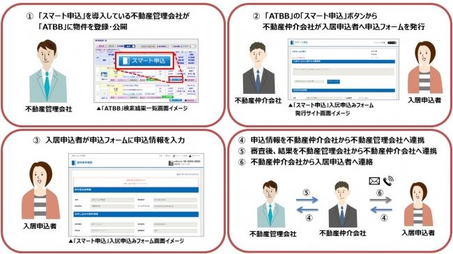 オンライン入居申込システム「スマート申込」管理機能の契約加盟店数が全国10,000店を突破 