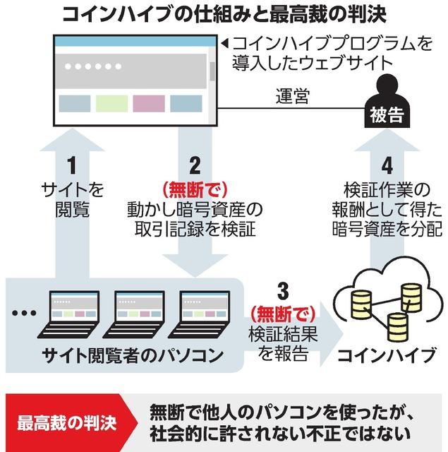 "The coin hibe Supreme Court explains the meaning of innocence in an easy -to -understand manner