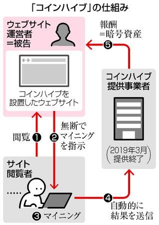 「コインハイブ 最高裁で無罪 判決の意味をわかりやすく解説 