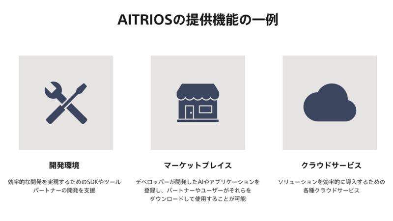 ソニー、エッジとクラウドを共働させるエッジAIセンシングプラットフォーム「AITRIOS」を発表 