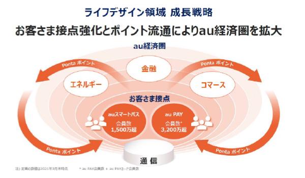 名称変更から1年。『au PAY マーケット』の流通総額163%増を支えたKDDIのau経済圏構想と、八津川社長の“共創共栄”戦略 