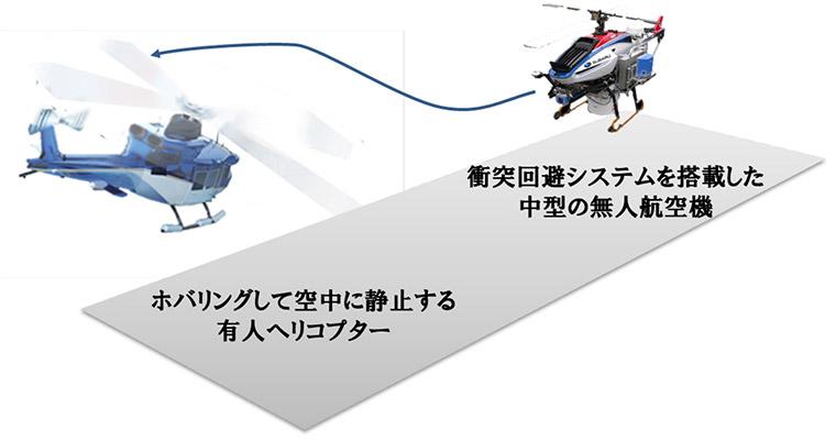 Subaru does not "collide" even in the sky. Will unmanned aerial vehicle technology be used in self-driving car technology?