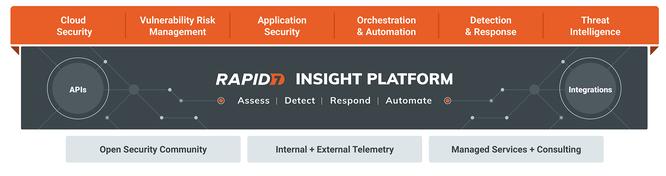 Rapid7、脅威インテリジェンス分野のIntSights Cyber Intelligenceを買収 