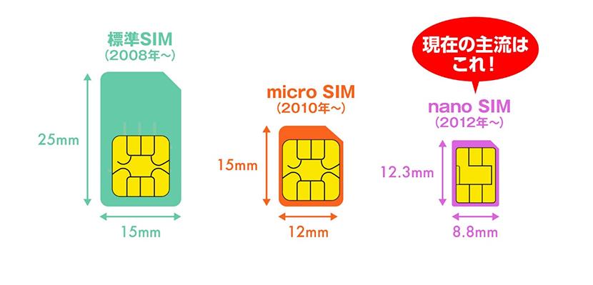 【解説】スマホに欠かせない「SIMカード」って？ 役割や最新規格「eSIM」の特徴も解説 