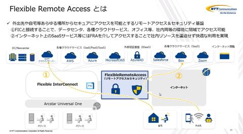 NTT Com、どこからでも業務システムやICTサービスへのセキュアなアクセスが可能な「Flexible Remote Access」を提供開始 