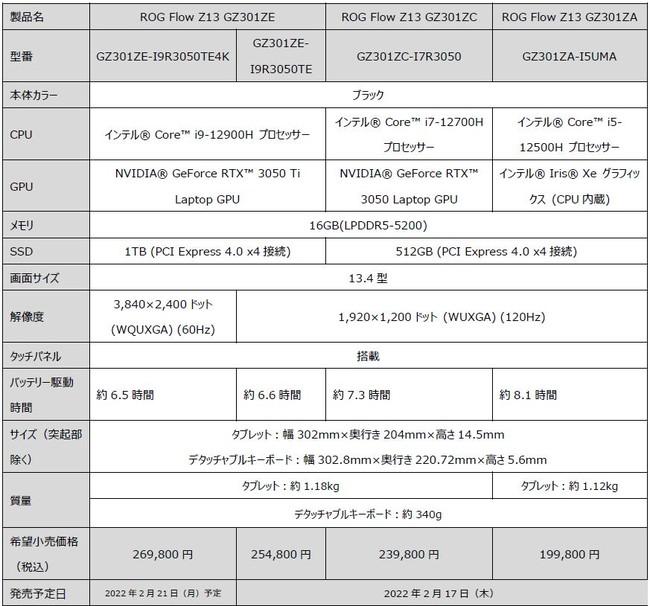 ASUS、軽量コンパクトな2in1ゲーミングノートPC“ROG Flowシリーズ”発売 