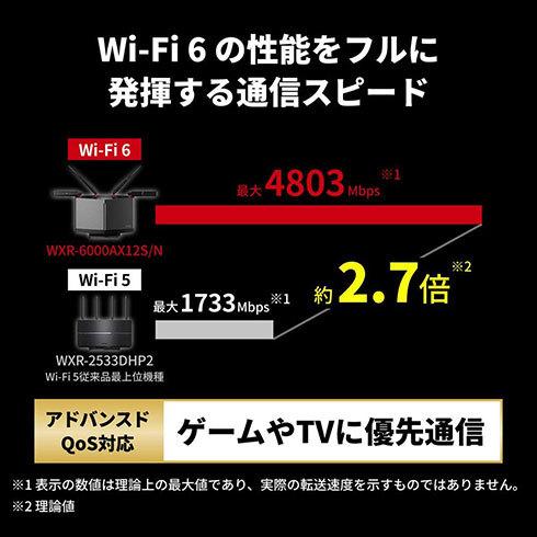 "Wi-Fi router" high-power model recommended 5 choose high-specification Wi-Fi 6 model selection [2021 latest version]