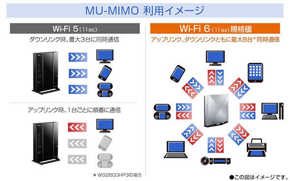 「Wi-Fiルーター」ハイパワーモデルおすすめ5選　高スペックなWi-Fi 6対応機種をピックアップ【2021年最新版】 