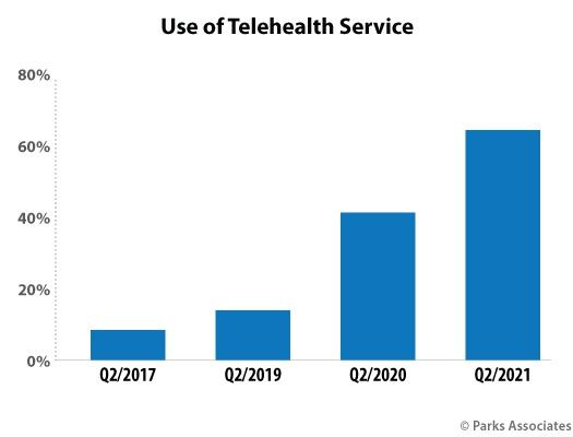 Telehealth )” service, why it can’t be said to be safe even after COVID-19” title=