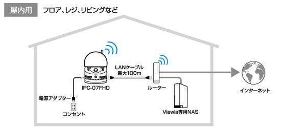 アスキーストア's セレクション 接続から視聴まで3ステップ！数分で誰でも接続できるIPネットワークカメラ 